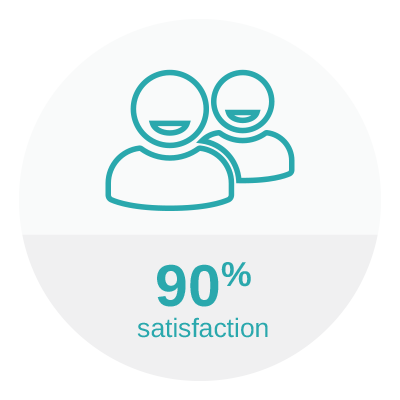 Customer Satisfaction Rate