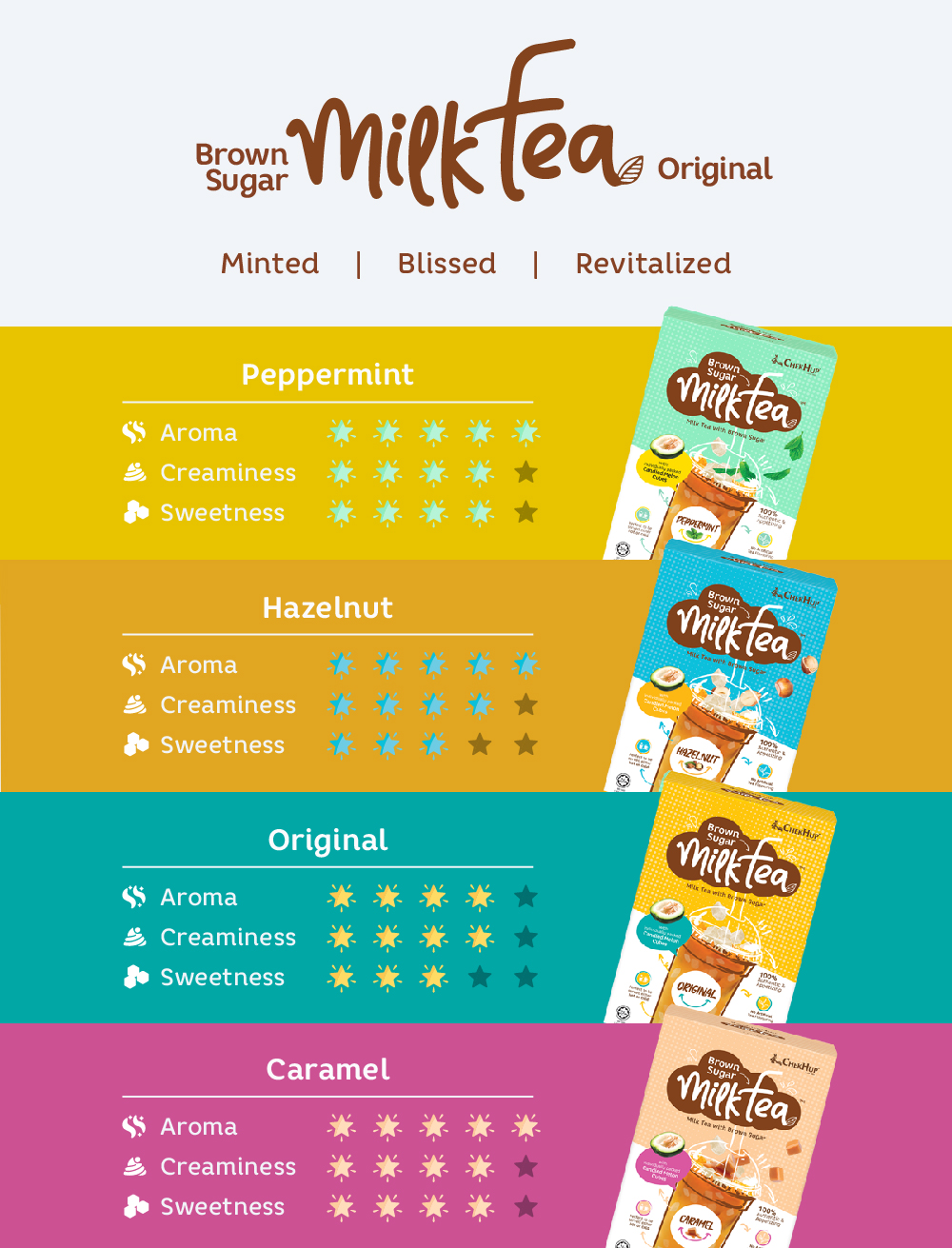 Chek Hup Brown Sugar Milk Tea (Peppermint) (35g x 6s)