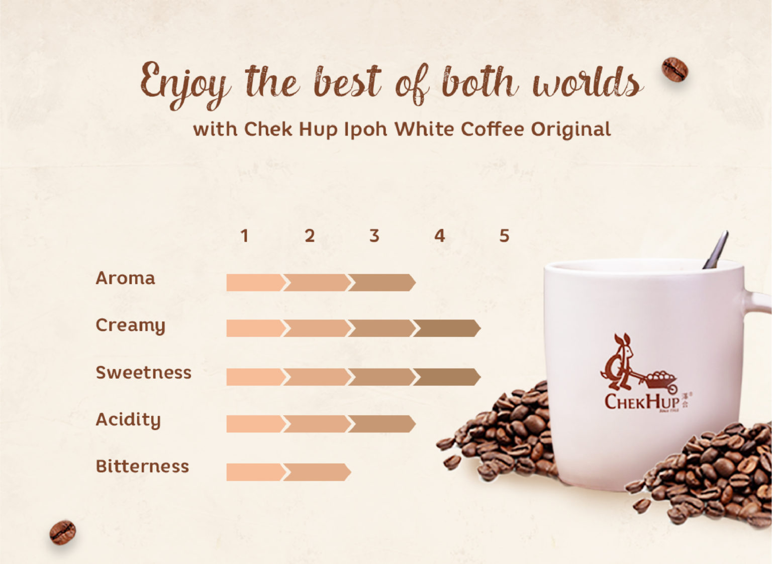 Chek Hup 3 in 1 Ipoh White Coffee (Original) + Kokoo with Hazelnut