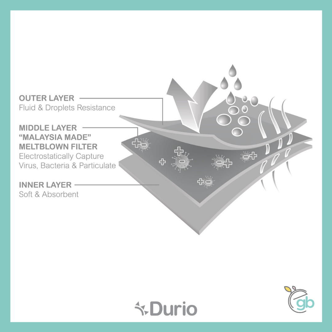 [READY STOCK] Durio 503 Kid’s 3 Ply Disposable Protective Face Mask (Green Colour)