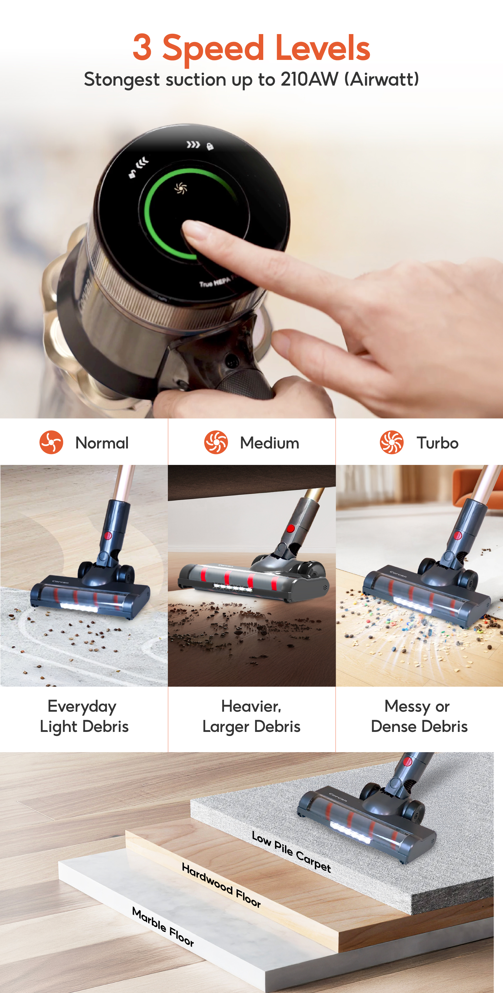 Corvan 2 In 1 Cordless Vacuum Cleaner & Cordless Mop K18 Pro