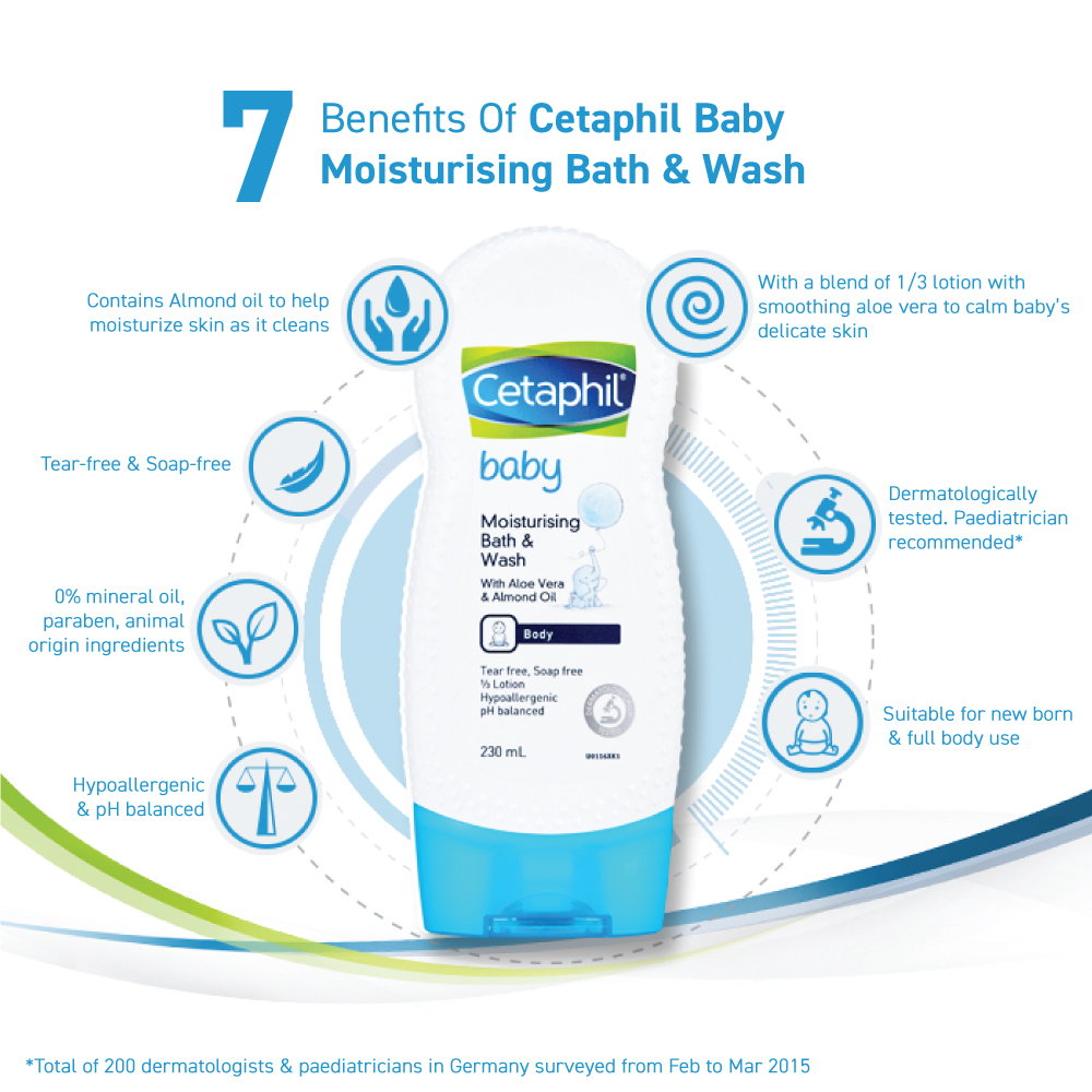 Cetaphil Baby Regime Pack (Ultra Moisturizing Bath & Wash 230ml + Shampoo 200ml)