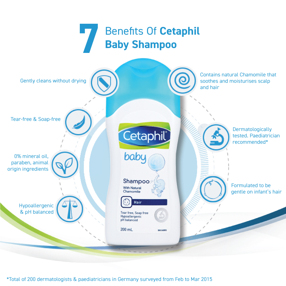 Cetaphil Baby Regime Pack (Ultra Moisturizing Bath & Wash 230ml + Shampoo 200ml)