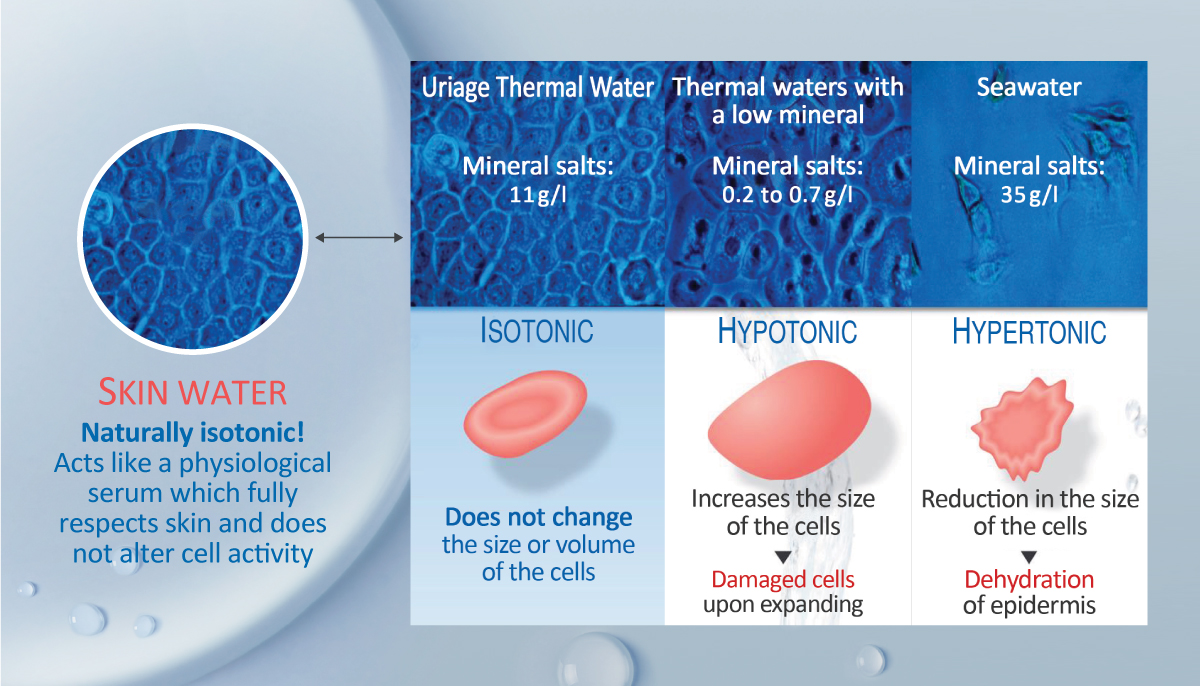 Uriage Thermal Water Twin Pack (300ml x 2)