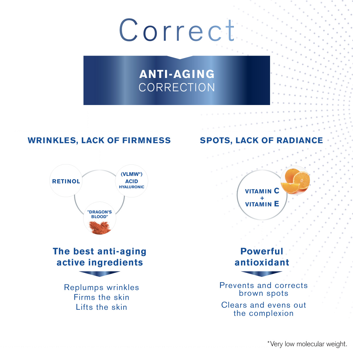 Uriage Age Protect Multi-Action Intensive Serum 30ml