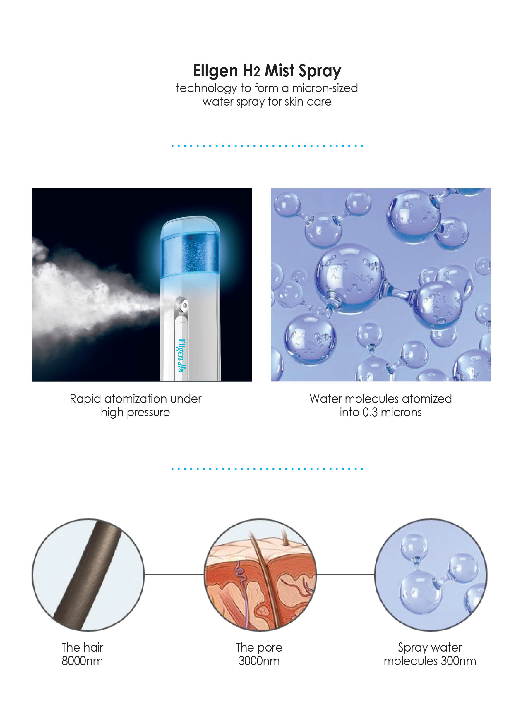 Cailyna Ellgen H2 Portable Hydrogen Water Mist Spray