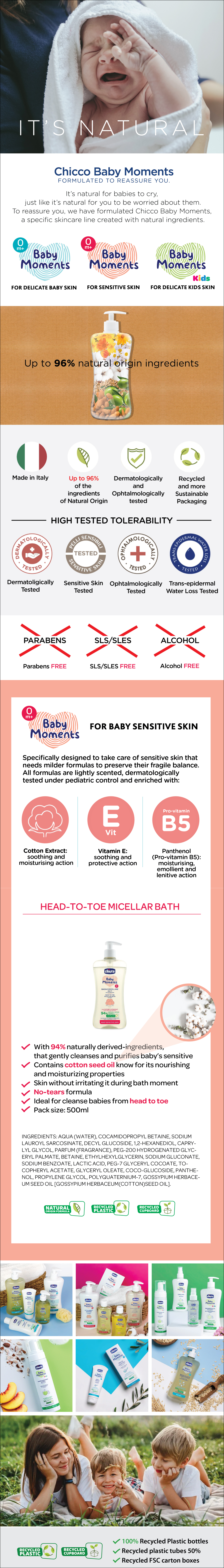 (Sensitive Skin) Chicco Baby Moments Head-To-Toe Micellar Bath