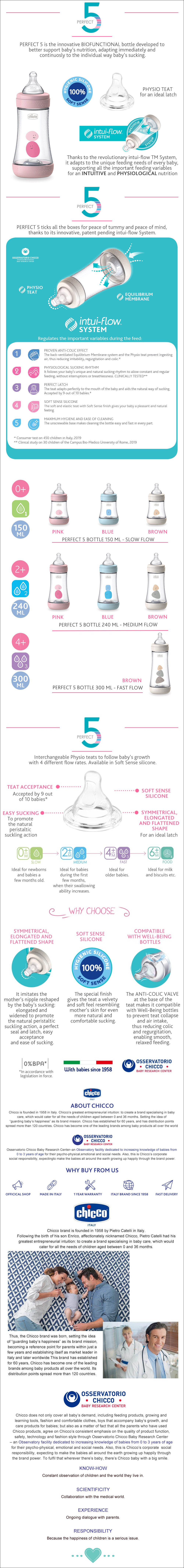 Chicco Perfect5 PP Feeding Bottle-300ml(Silicone Teat-Fast Flow Teat 4M+)