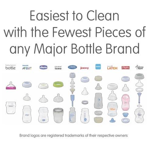 Baby Brezza BPA Free 9oz Baby Bottles in White (1 Pack)