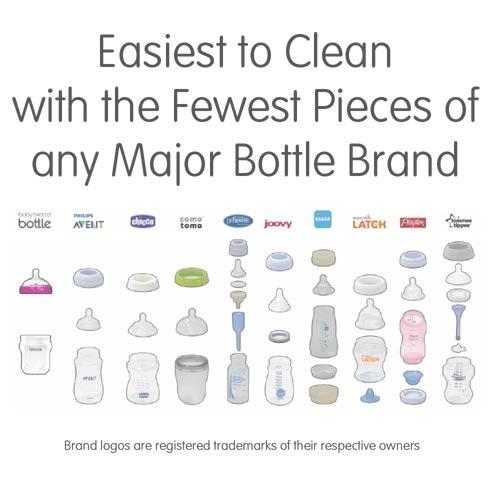 Baby Brezza BPA Free 9oz Baby Bottles in White (1 Pack)