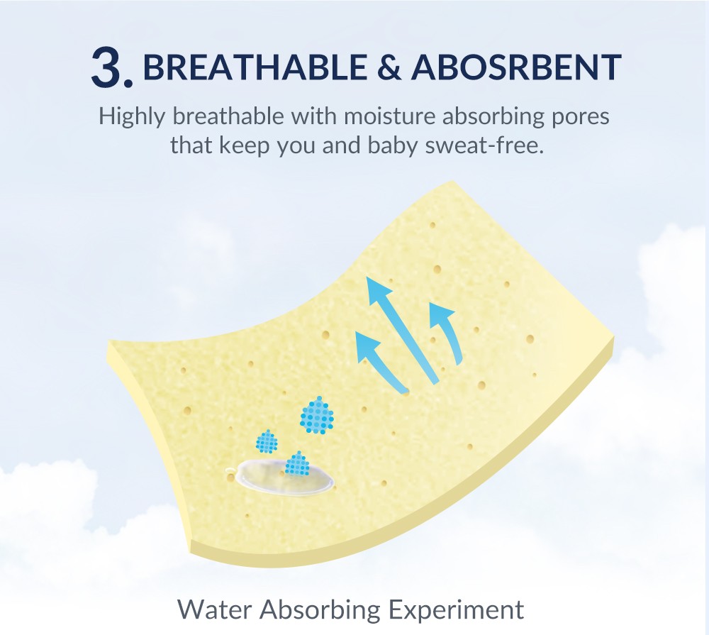 Medical Grade Hypoallergenic Baby Pillow