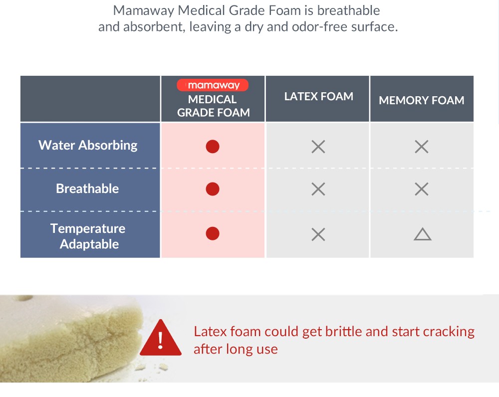 Medical Grade Hypoallergenic Baby Pillow