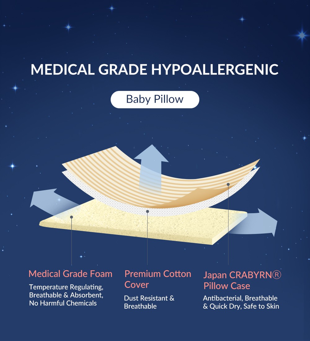 Medical Grade Hypoallergenic Baby Pillow